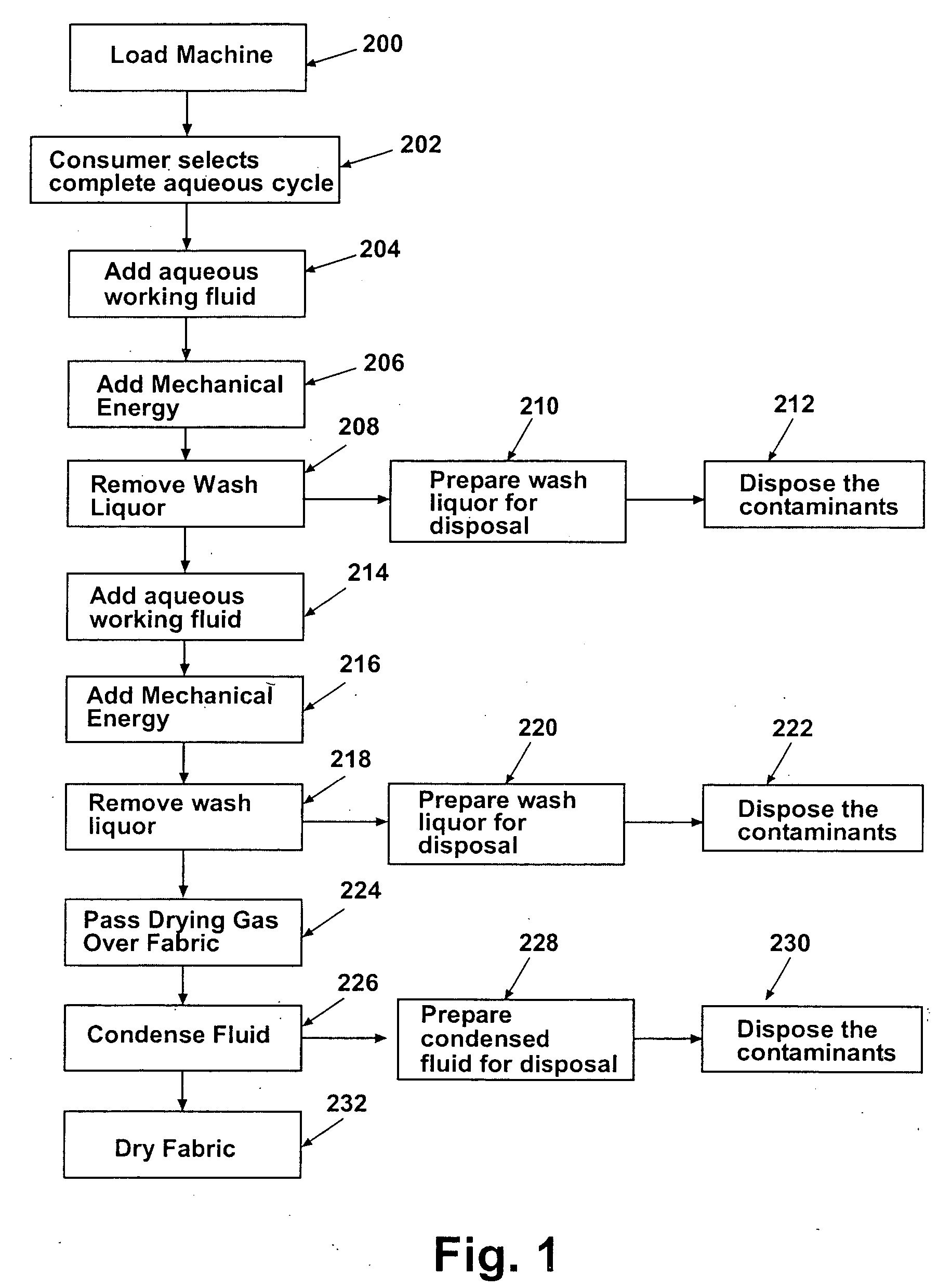 Multifunctioning machine and method utilizing a two phase non-aqueous extraction process