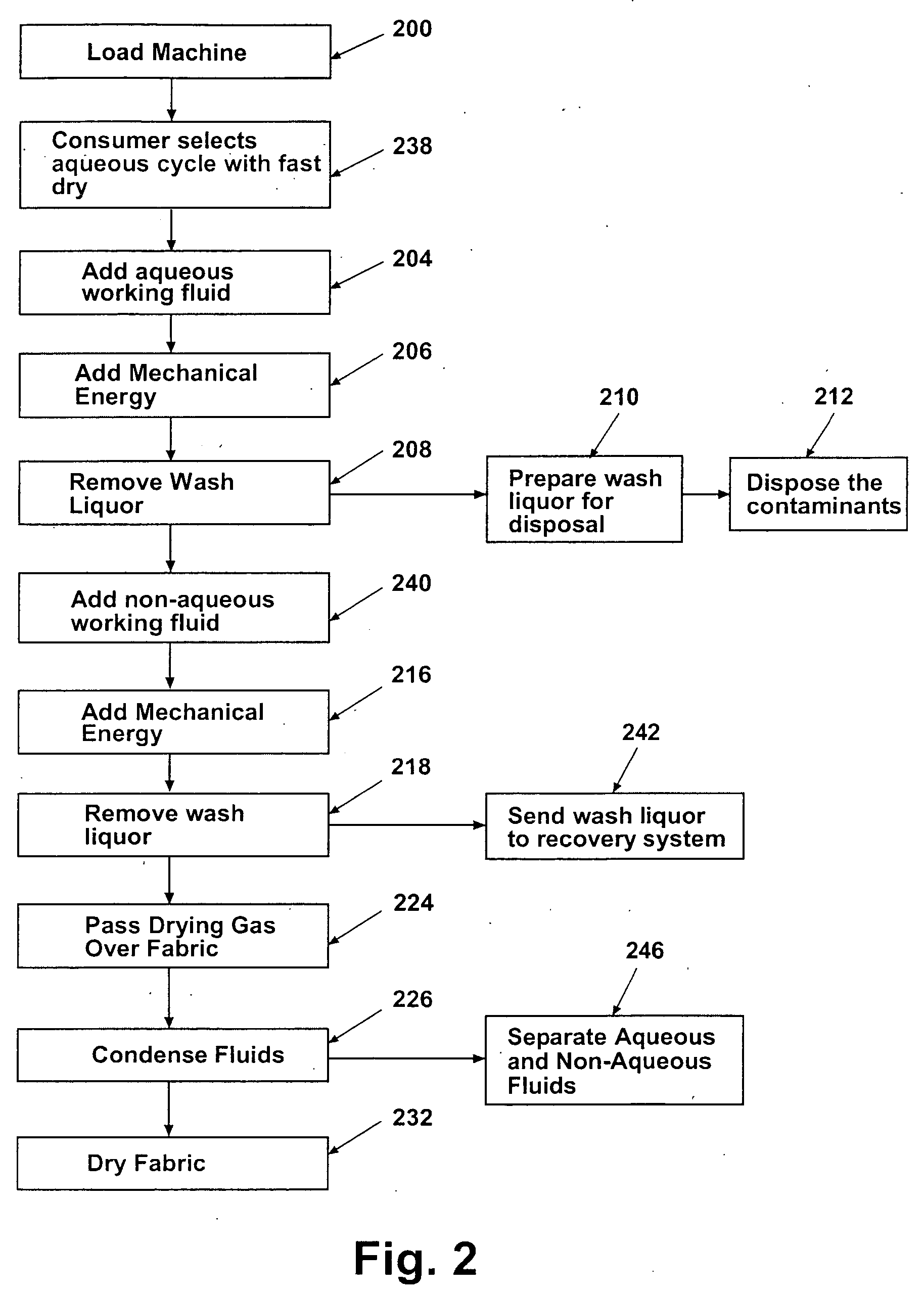 Multifunctioning machine and method utilizing a two phase non-aqueous extraction process