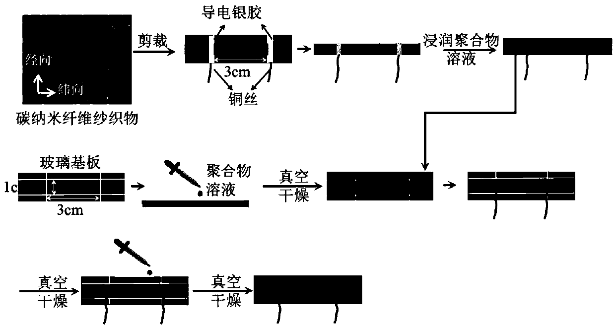 Flexible strain transducer based on carbon nanofiber yarn woven fabric and preparation method thereof