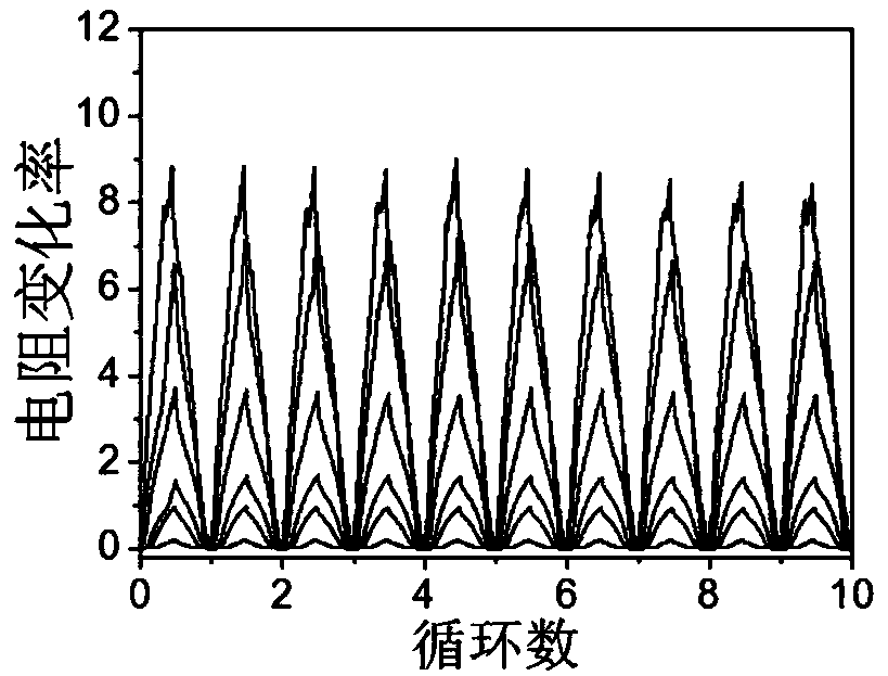 Flexible strain transducer based on carbon nanofiber yarn woven fabric and preparation method thereof