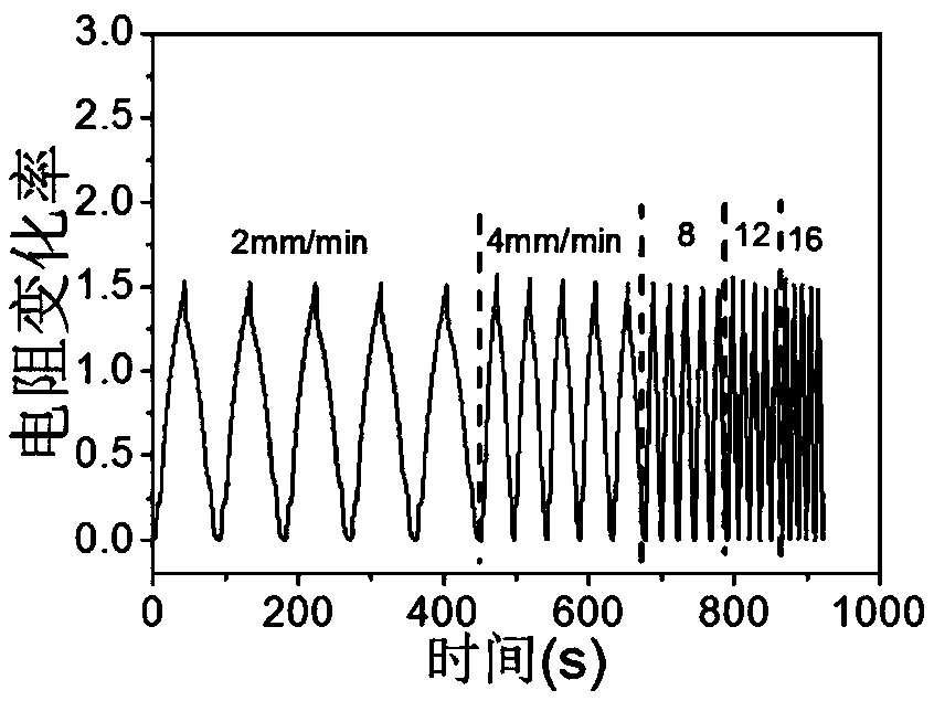 Flexible strain transducer based on carbon nanofiber yarn woven fabric and preparation method thereof