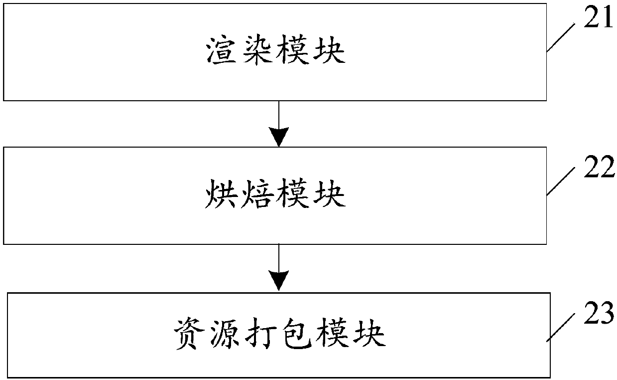 Baking rendering method and apparatus, terminal device, and storage medium