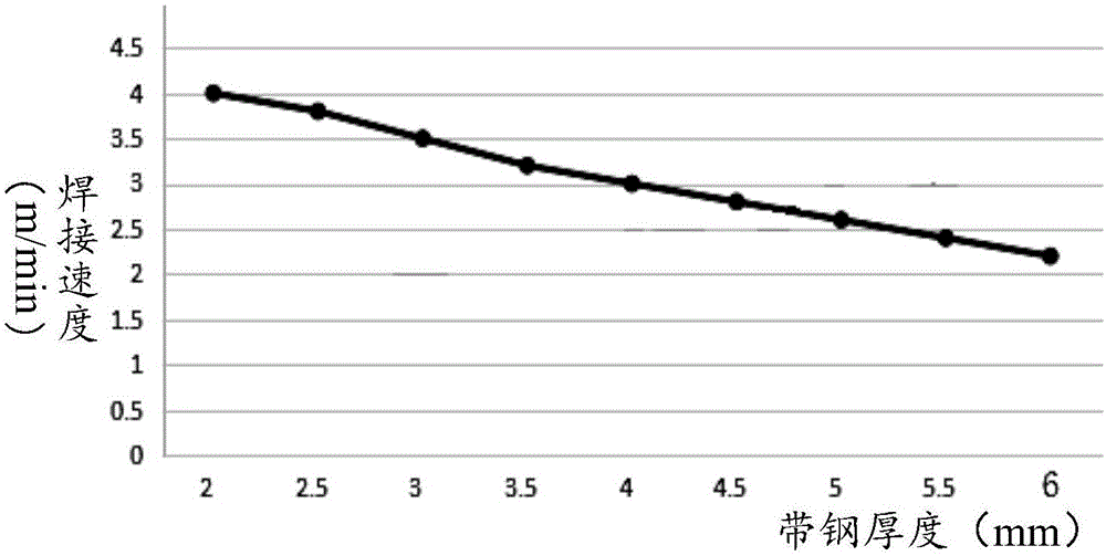 Laser welding method and laser welding device