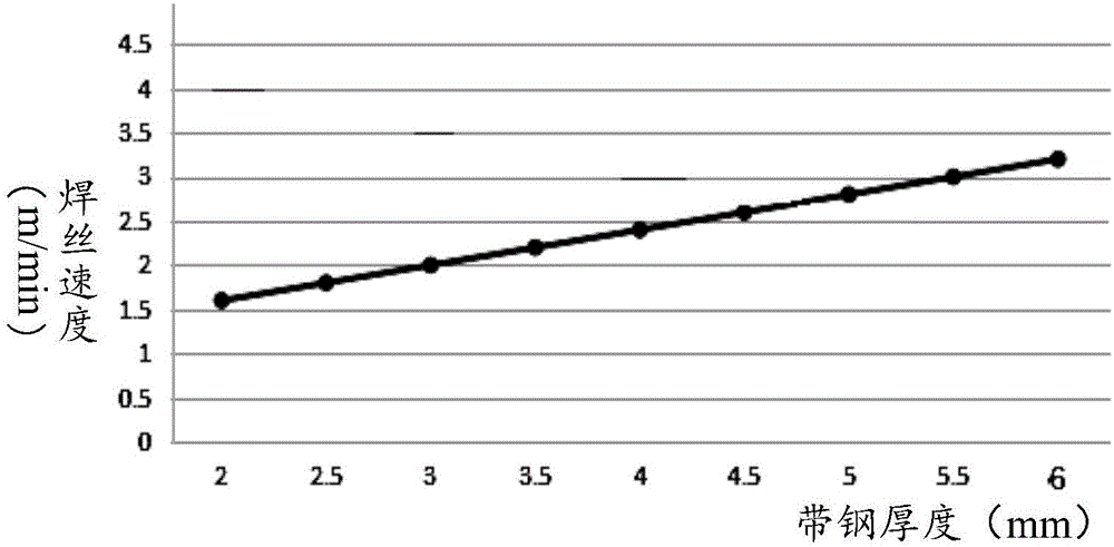 Laser welding method and laser welding device