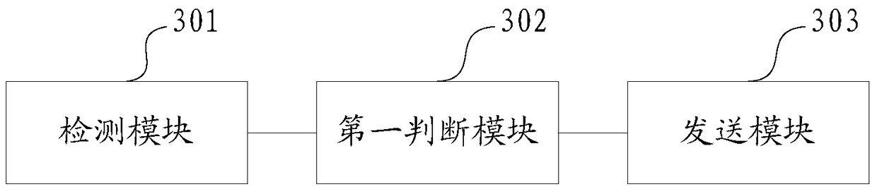 Terminal processing method and device