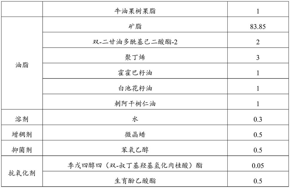 Lip protection ointment for softening lip cutin and improving lip state and preparation method