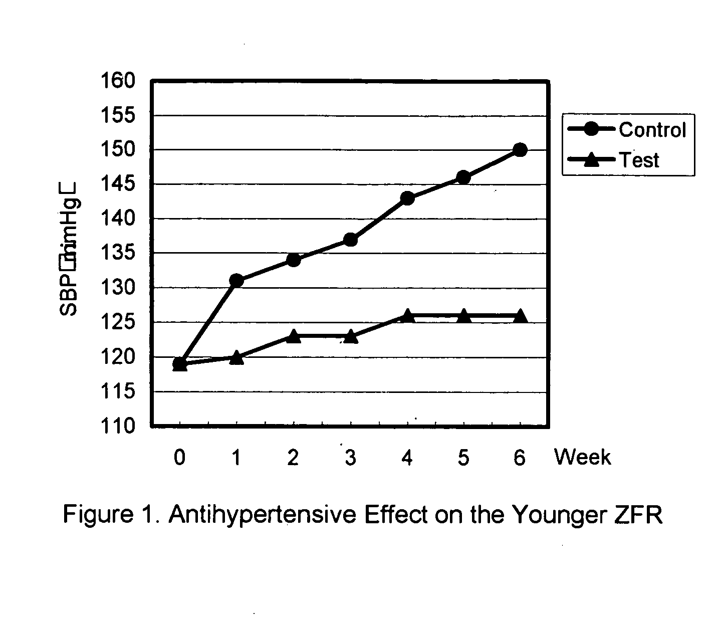 Glycoprotein with antidiabetic, antihypertensive, antiobesity and antihyperlipidemic effects from Grifola frondosa, and a method for preparing same