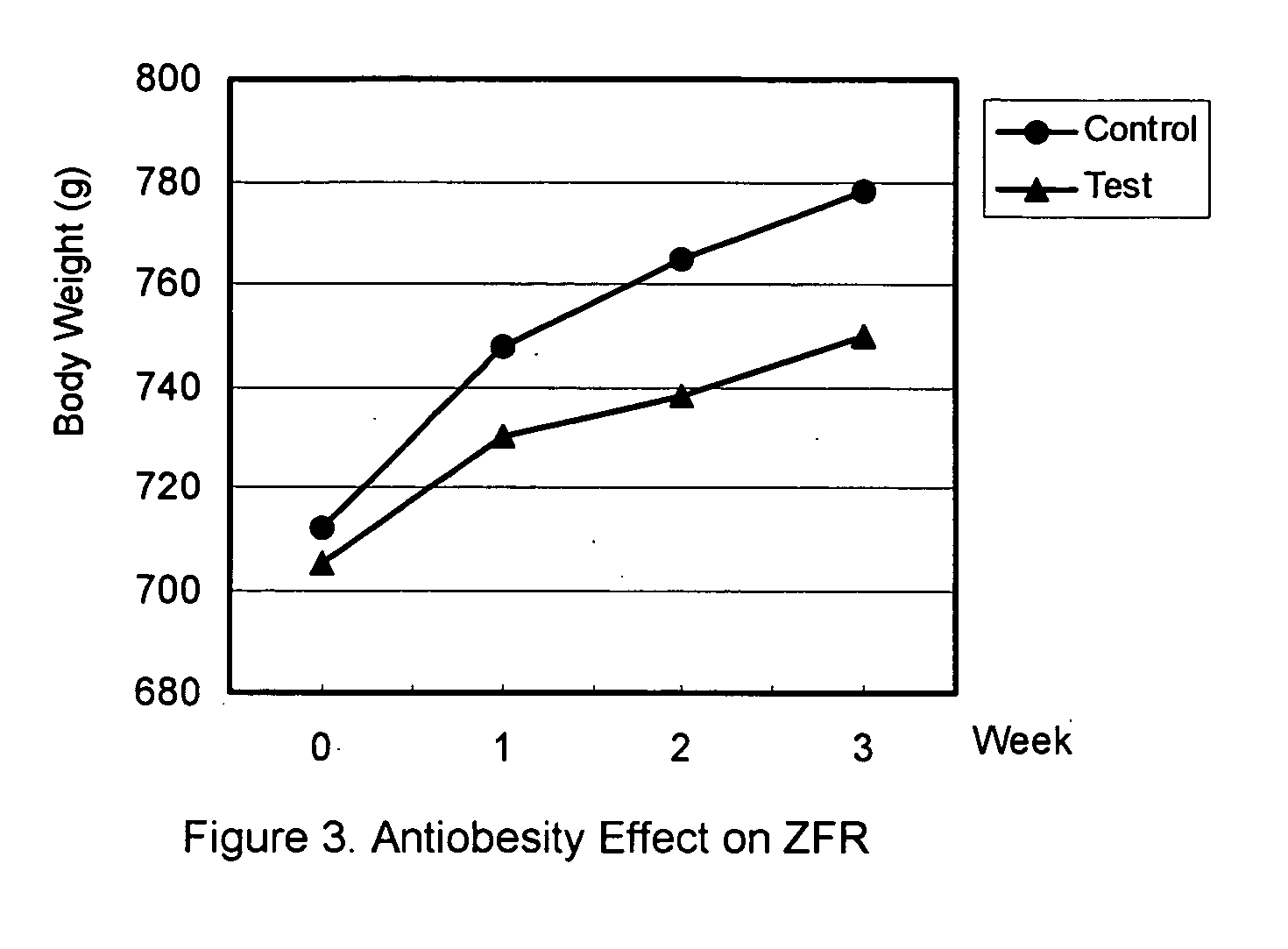 Glycoprotein with antidiabetic, antihypertensive, antiobesity and antihyperlipidemic effects from Grifola frondosa, and a method for preparing same