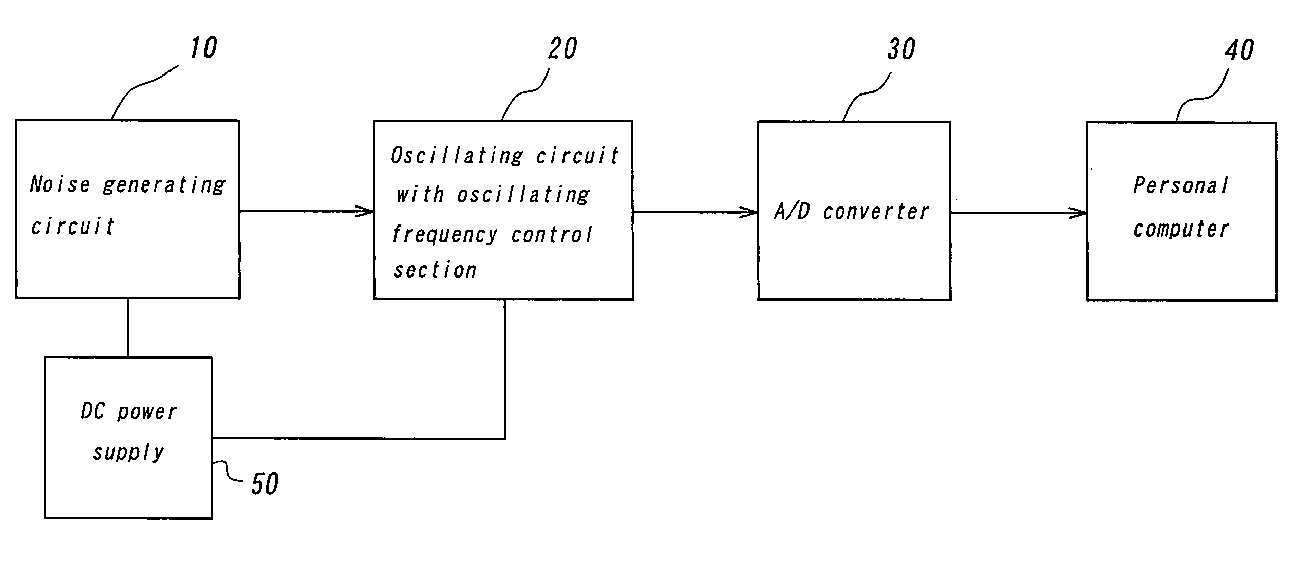 Method for generating random number and random number generator