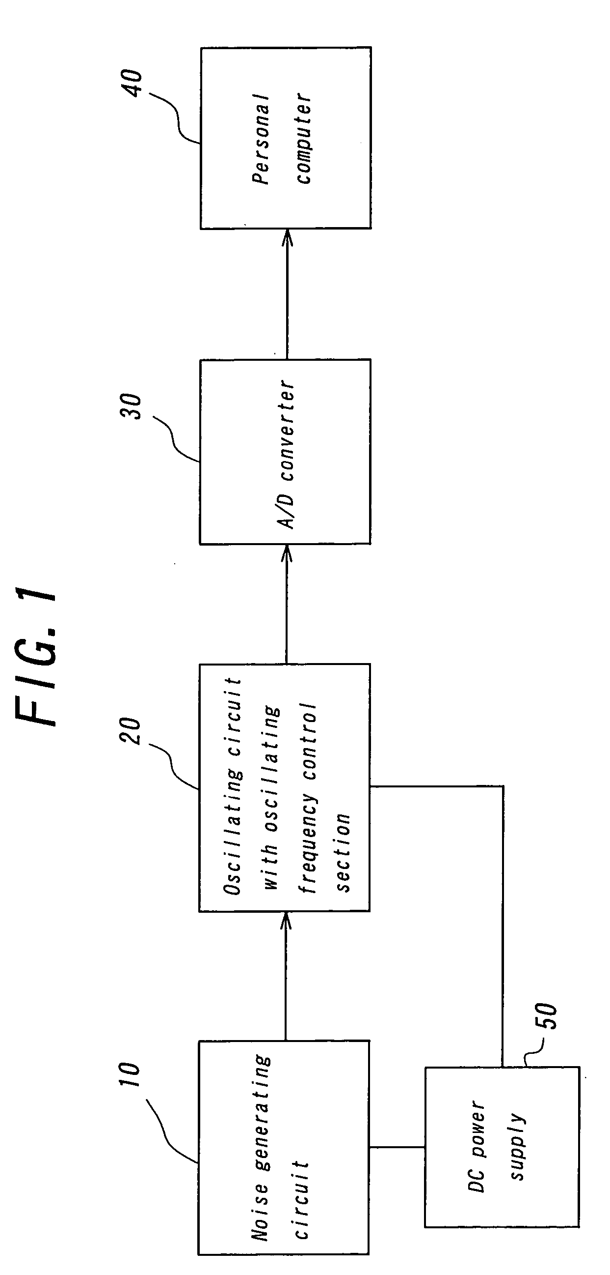 Method for generating random number and random number generator