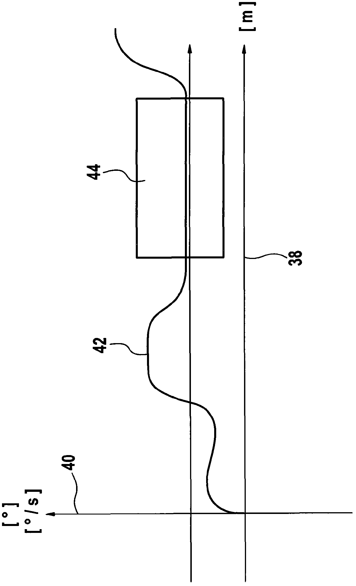 Object detection and motion evaluation method for identifying parking space