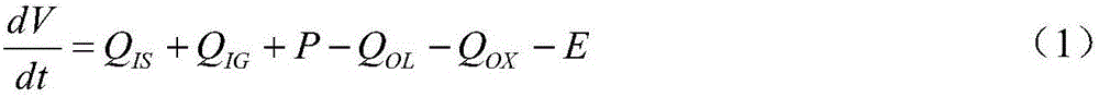 Method for determining water loss of reservoir by using hydrogen and oxygen isotopes