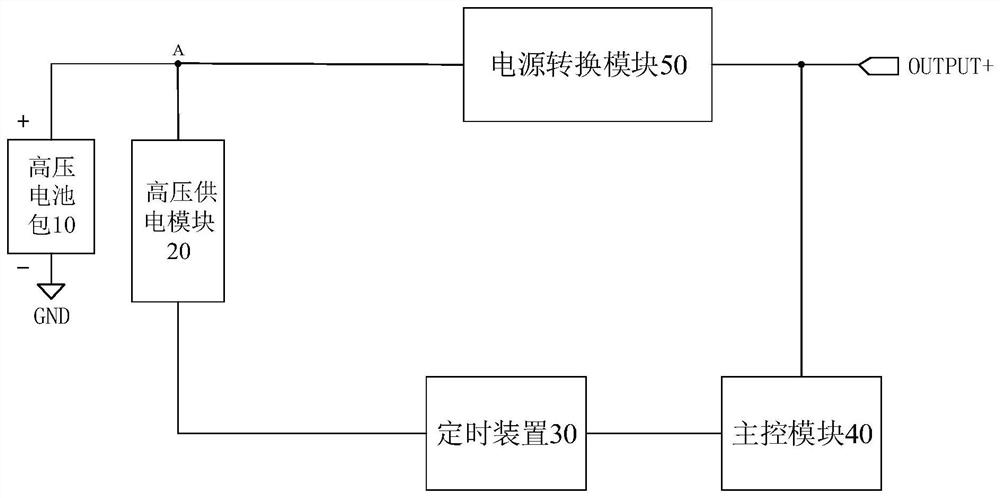 Power supply guarantee system and power supply guarantee method