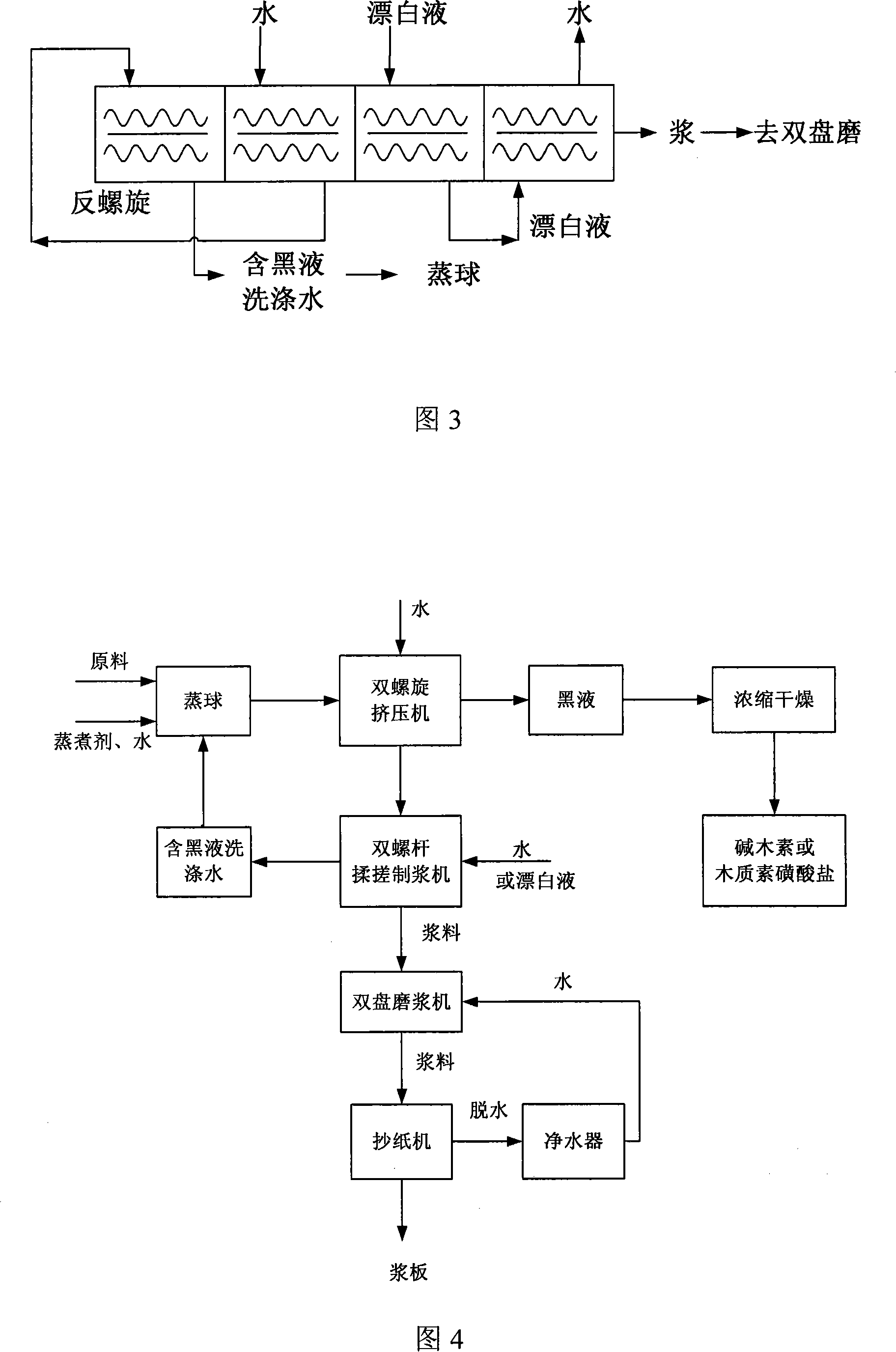 Pulping method with zero discharge of sewage water