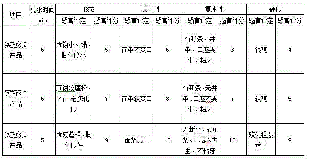 Instant non-fried salted duck egg white-reinforced hot dry noodles and production method thereof