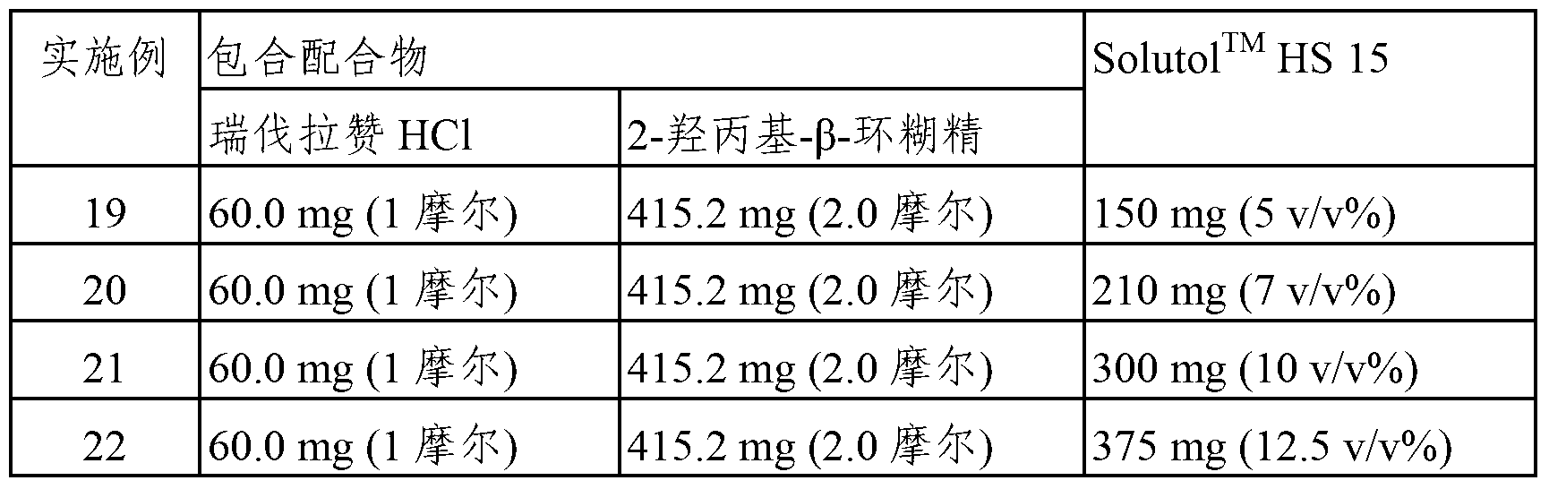 Injectable liquid composition or injectable drypowder containing revaprazan or its salt