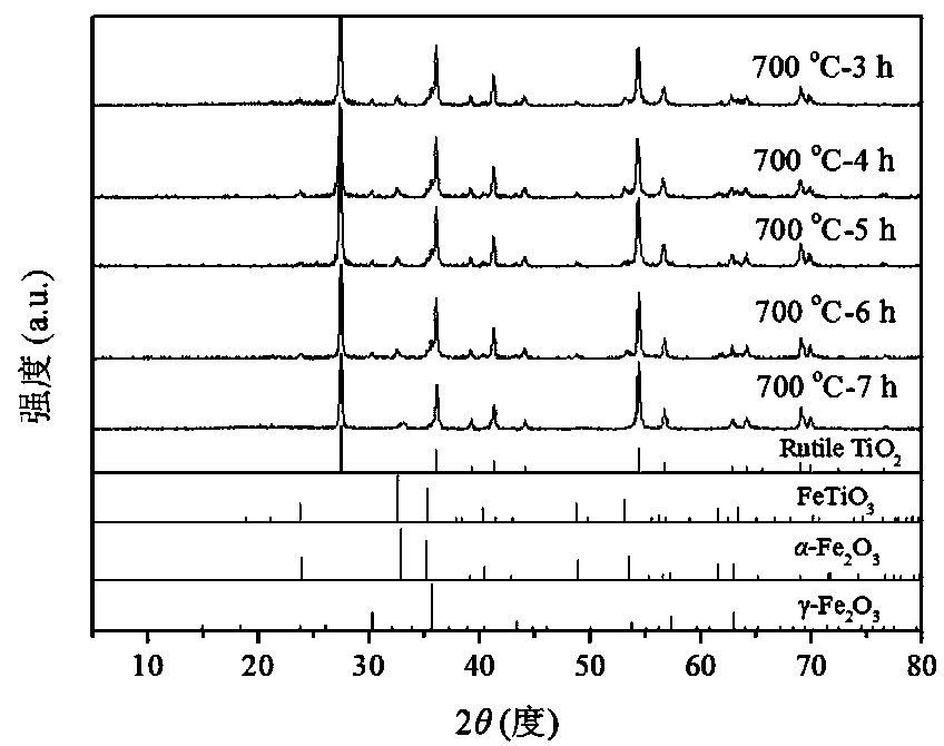 Magnetic TiO2 (R) compound photocatalyst and preparation method thereof