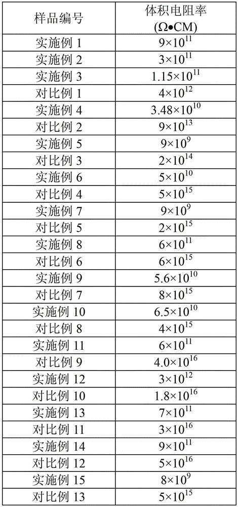 A kind of polymer/filler/metal composite fiber and its preparation method