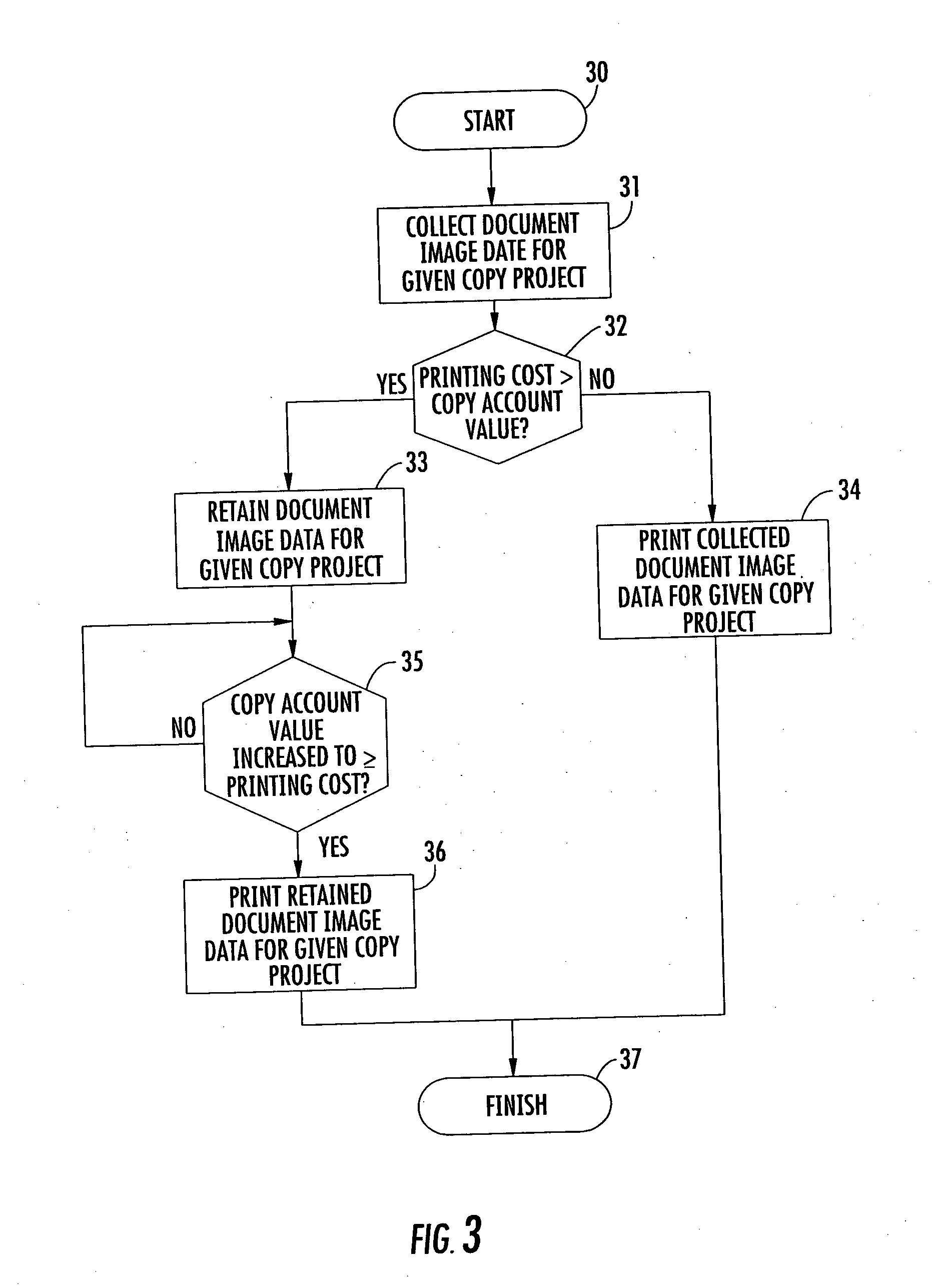 Document processing system providing enhanced copy project retention features and related methods