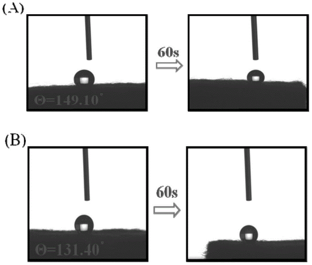 Activation method of graphite felt applied to cathode of Electro-Fenton system