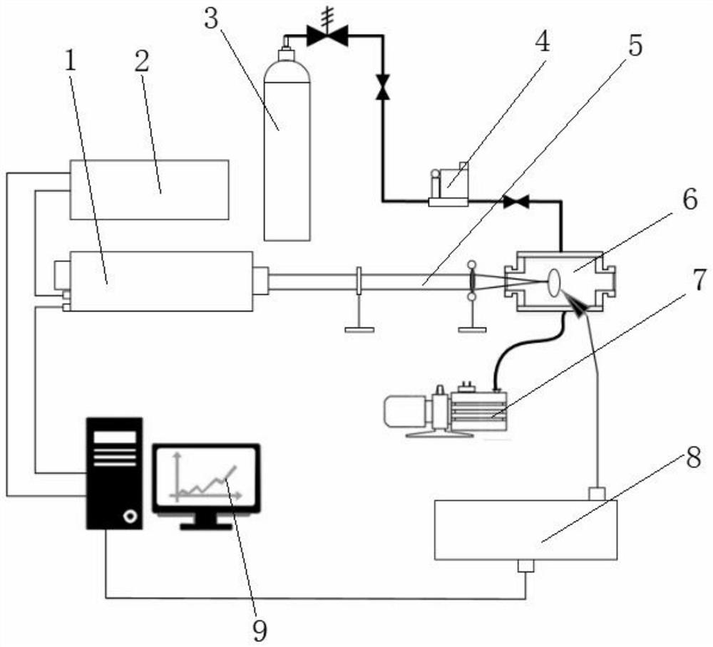 Laser-induced breakdown spectroscopy concentration extraction method for online monitoring of trace gas impurities