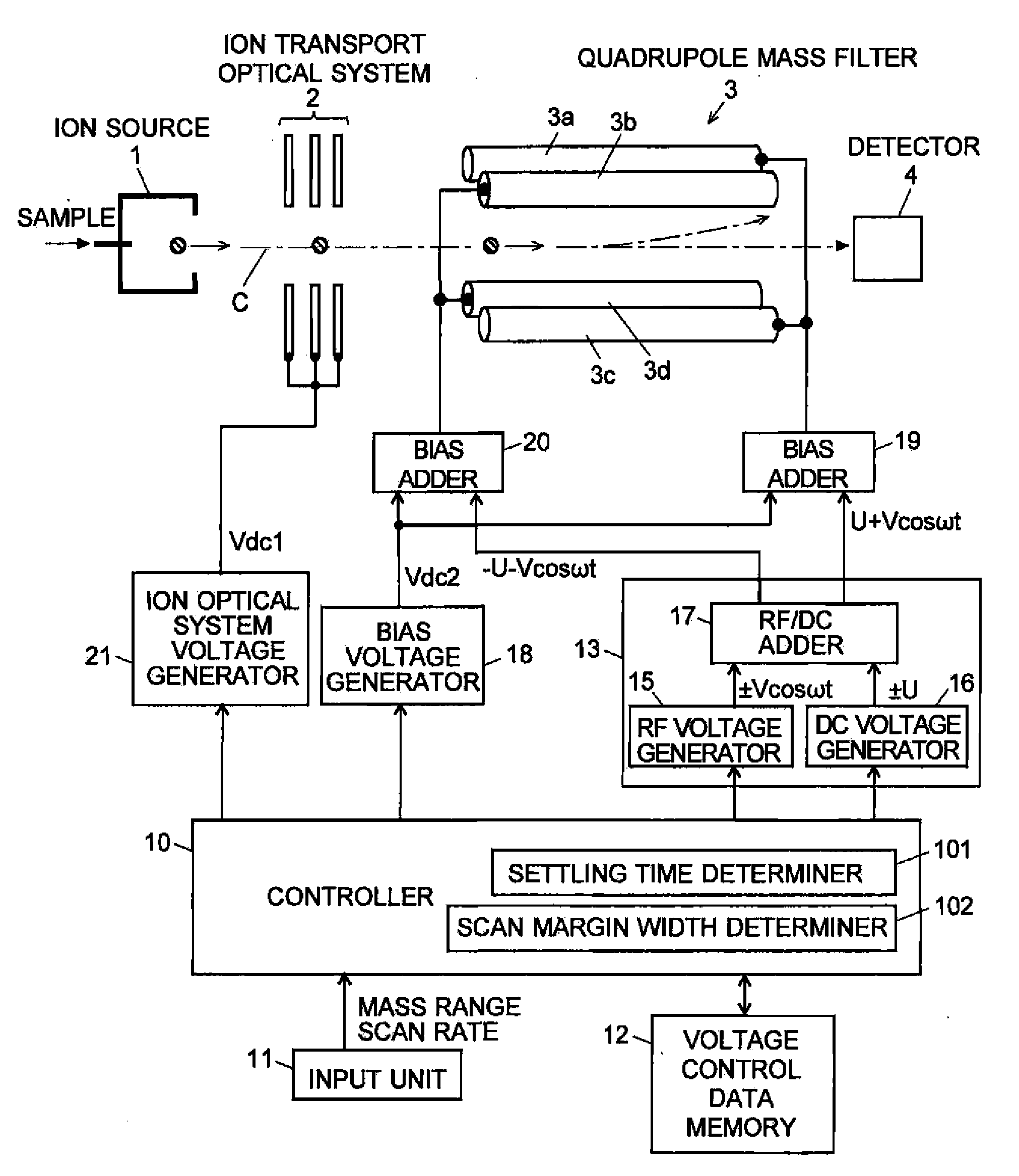 Quadrupole Mass Spectrometer