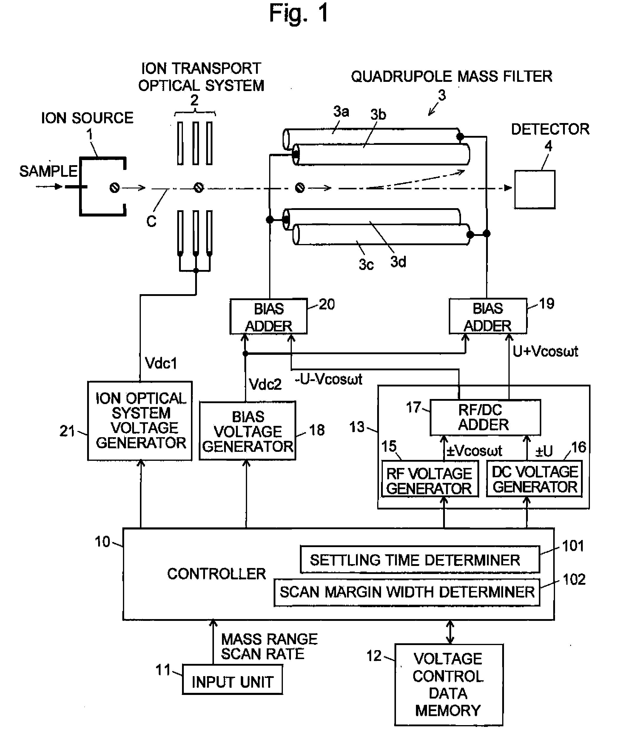 Quadrupole Mass Spectrometer