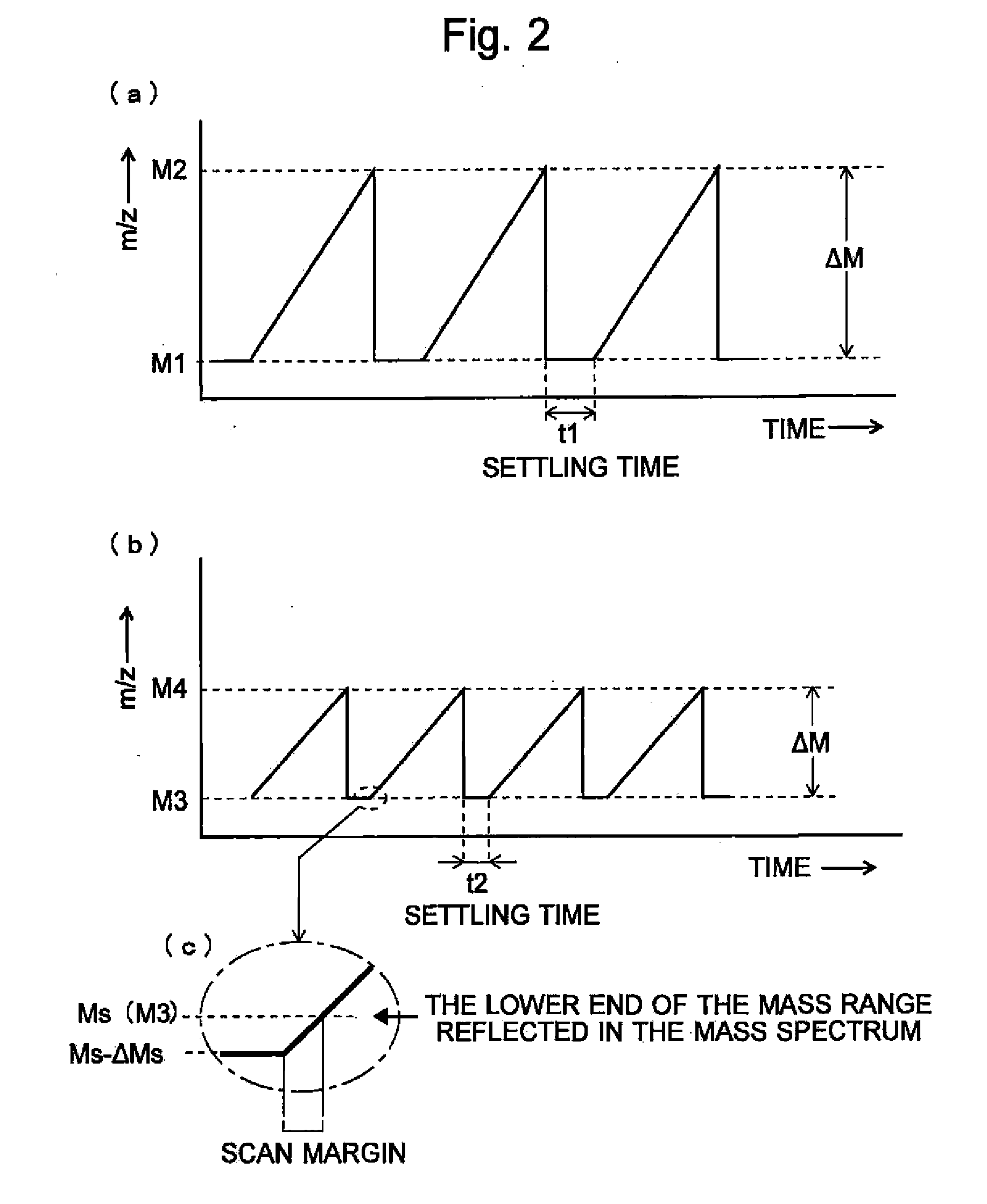 Quadrupole Mass Spectrometer