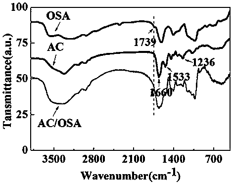 Composite hydrogel wound dressing and preparation method thereof