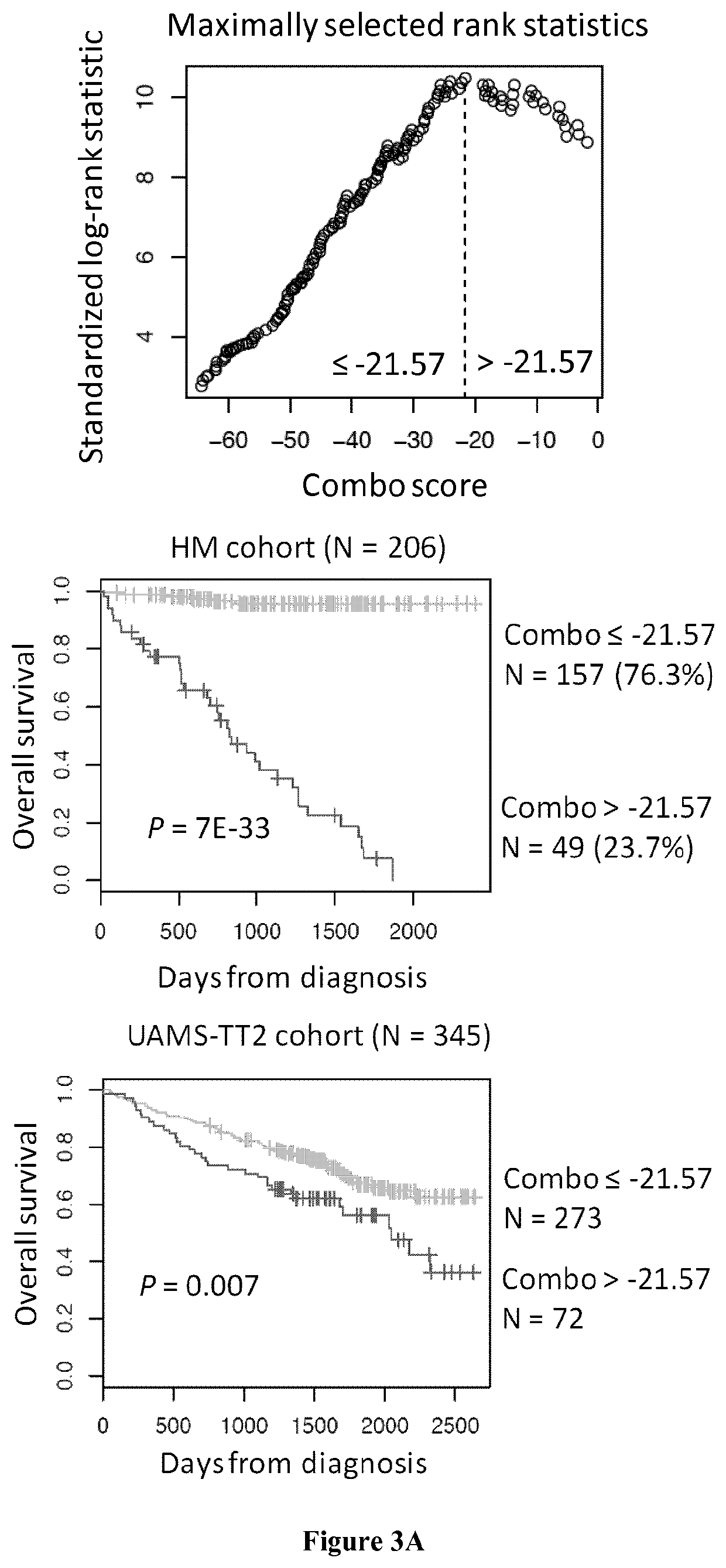 Methods for predicting response to HDACi/DNMTi combination in multiple myeloma