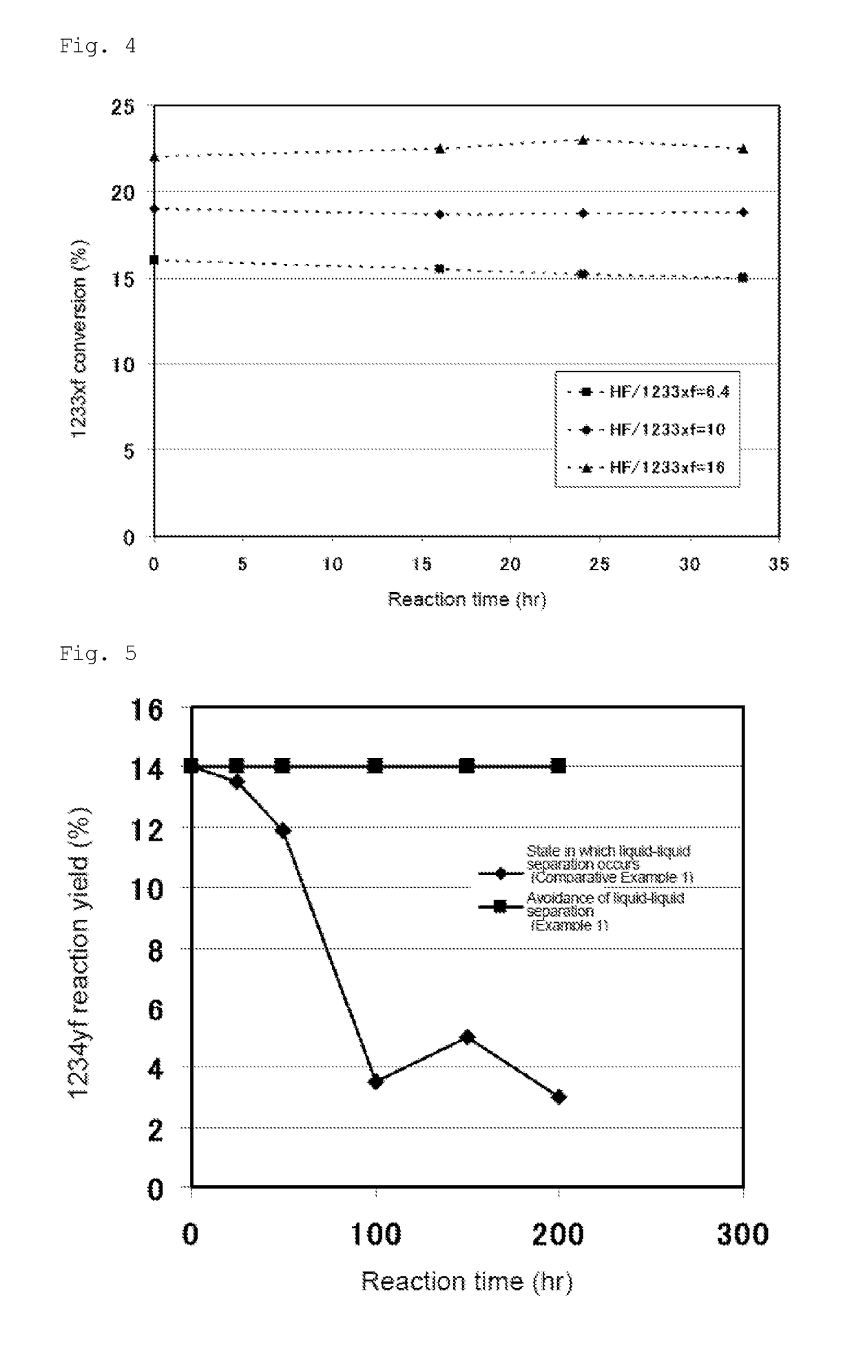 Method for producing 2,3,3,3-tetrafluoropropene