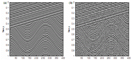 Self-adaption curvelet threshold value earthquake denoising method based on local variance analysis