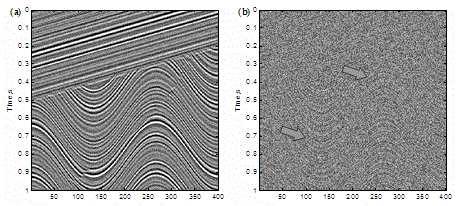 Self-adaption curvelet threshold value earthquake denoising method based on local variance analysis