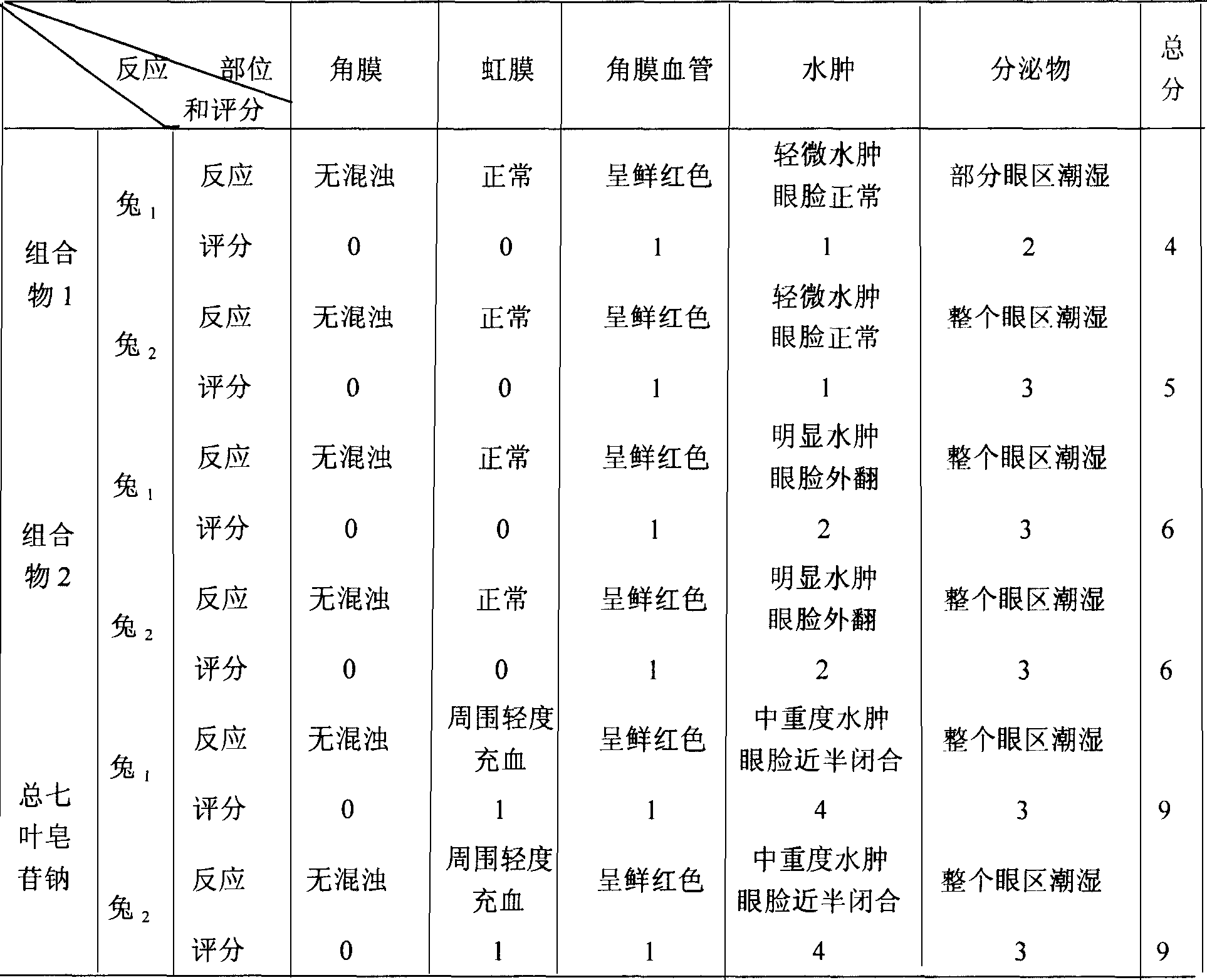 Aescin medicine composition and its prepn process and use