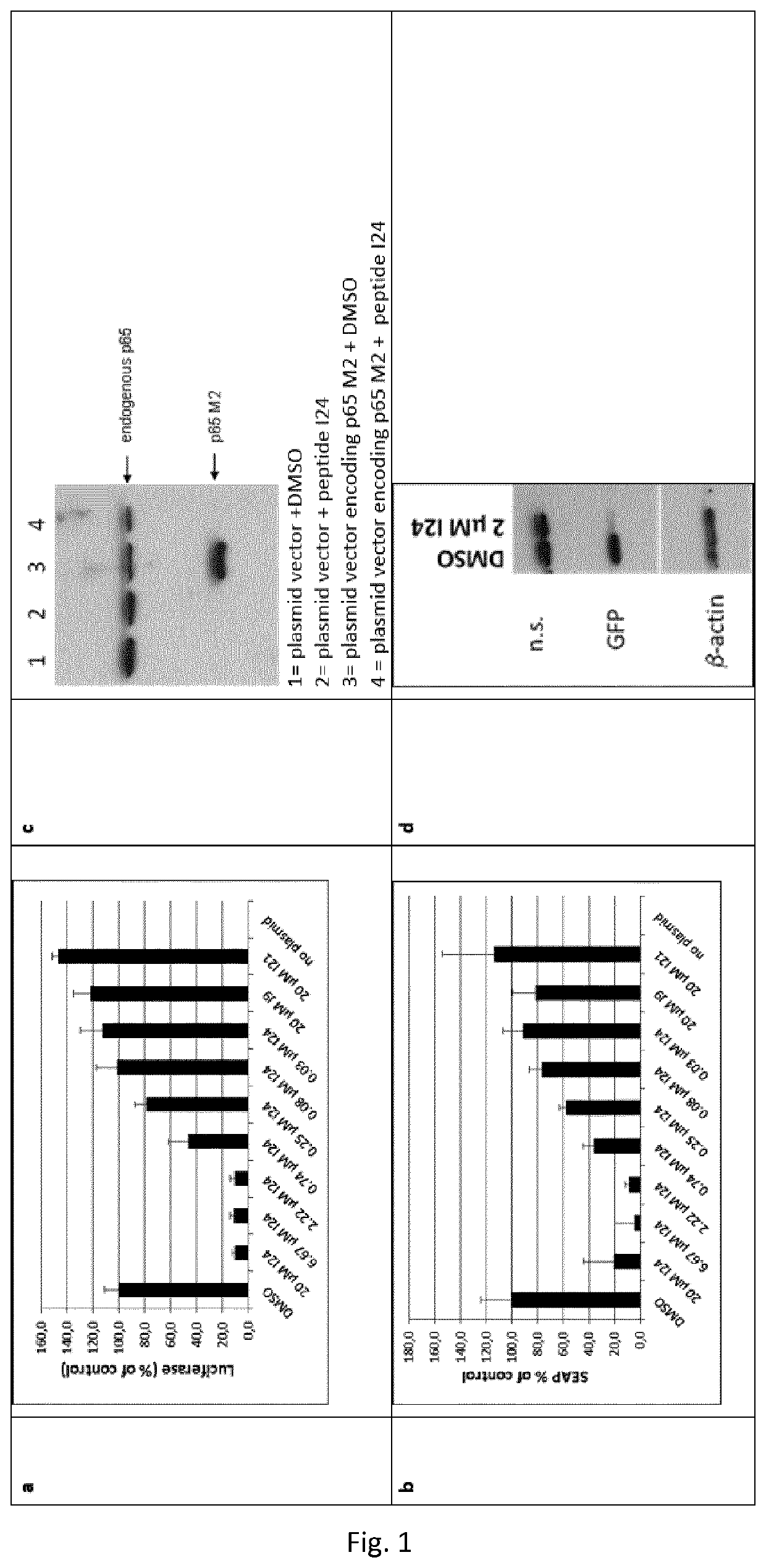 Gene expression inhibitors