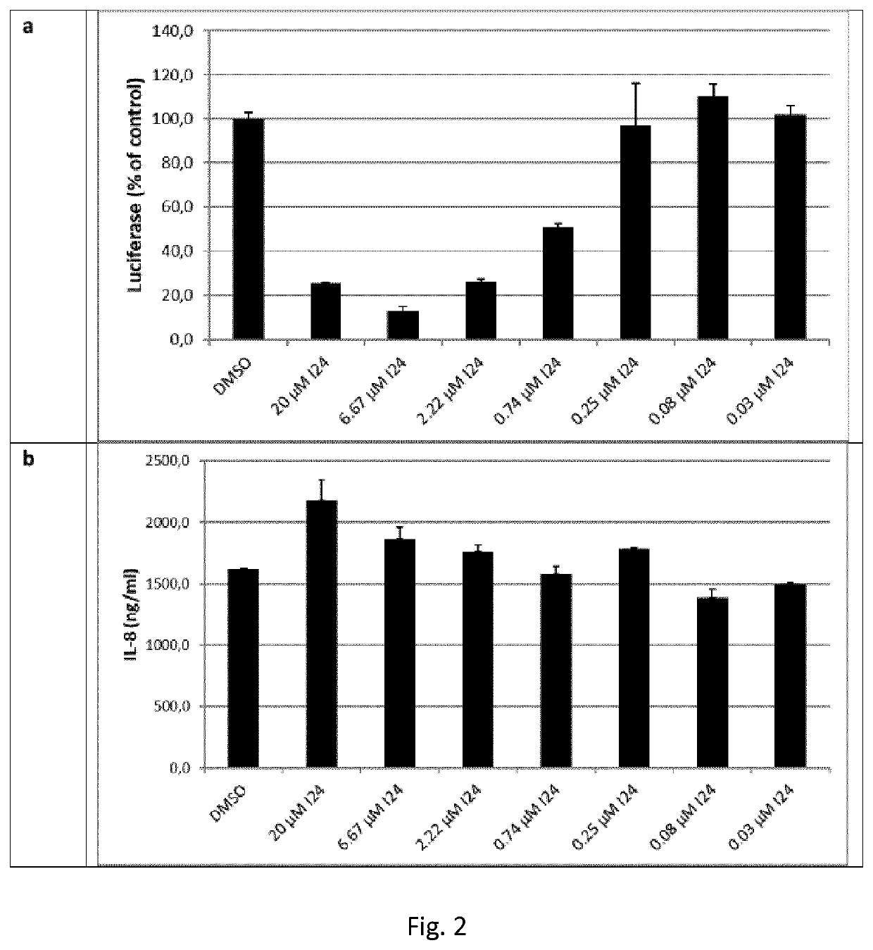 Gene expression inhibitors