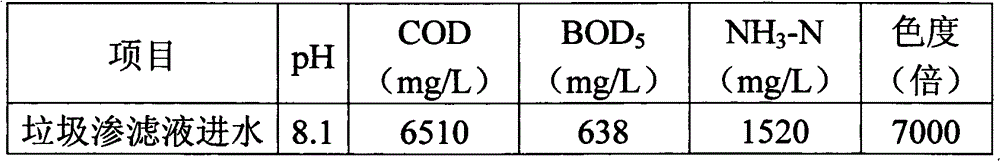 Processing method and processing apparatus for garbage leachate