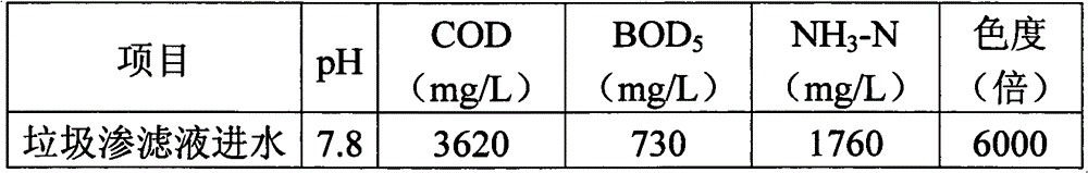 Processing method and processing apparatus for garbage leachate