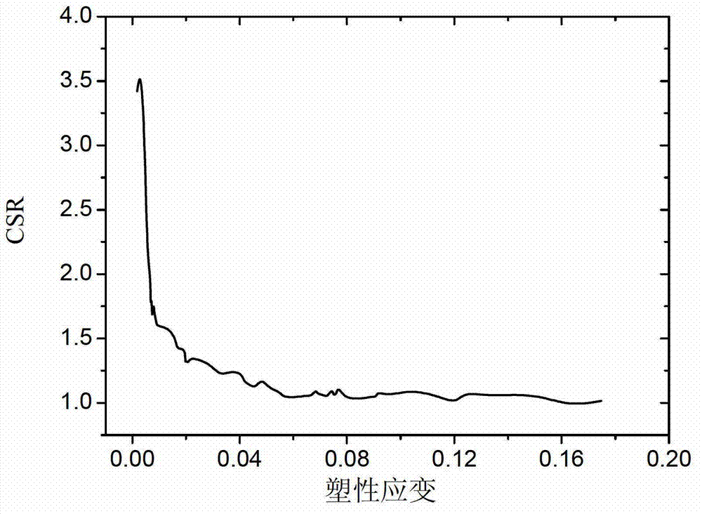 Method for obtaining shrinkage strain ratio in continuous change of titanium alloy tube