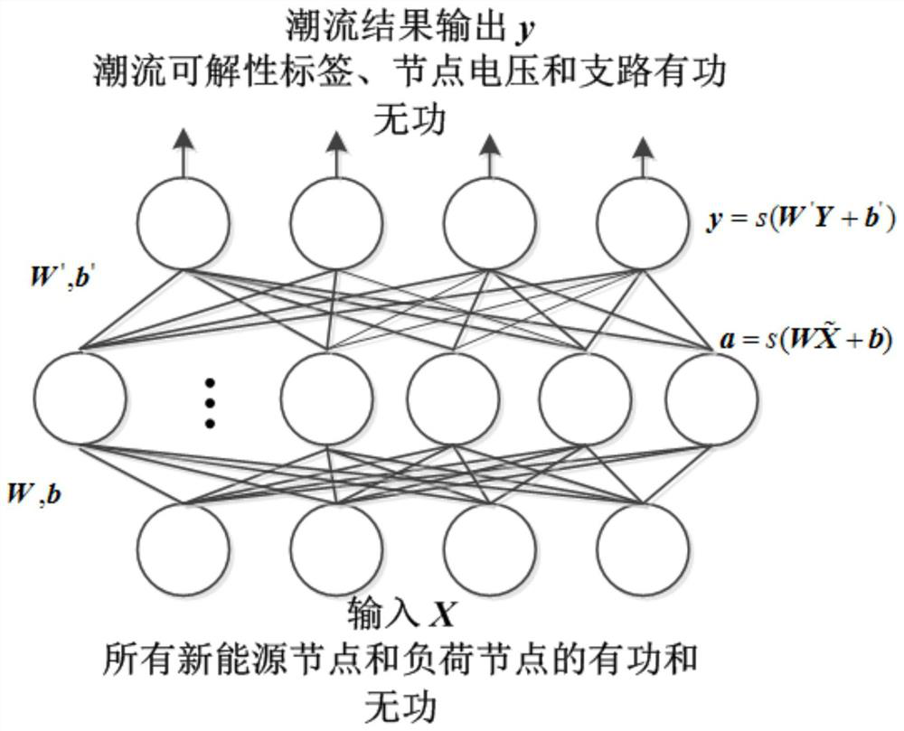 On-line Calculation Method of Probabilistic Power Flow Based on bp Neural Network