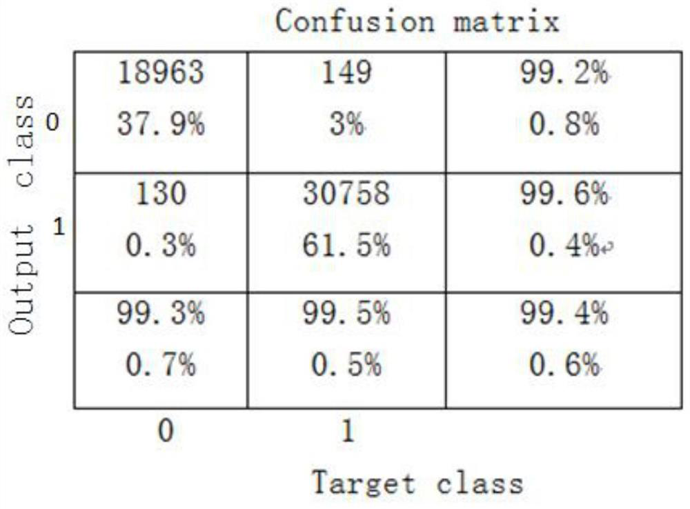 On-line Calculation Method of Probabilistic Power Flow Based on bp Neural Network