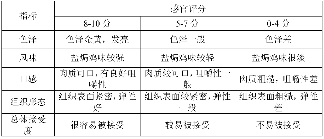 Preparation method for improving flavor of low-sodium salt roasted chicken