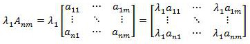 User portrait knowledge similarity calculation method