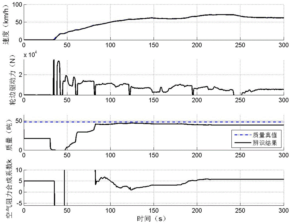 On-line Synchronous Identification Method of Air Resistance Combination Coefficient and Mass of Heavy Vehicles