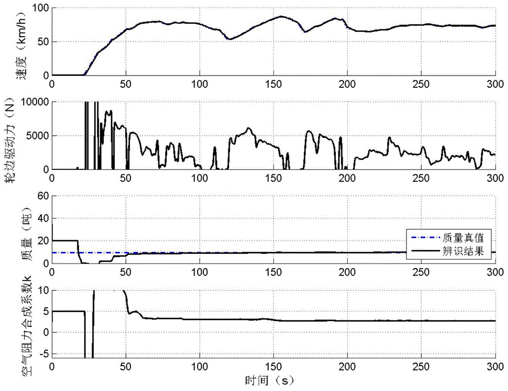 On-line Synchronous Identification Method of Air Resistance Combination Coefficient and Mass of Heavy Vehicles