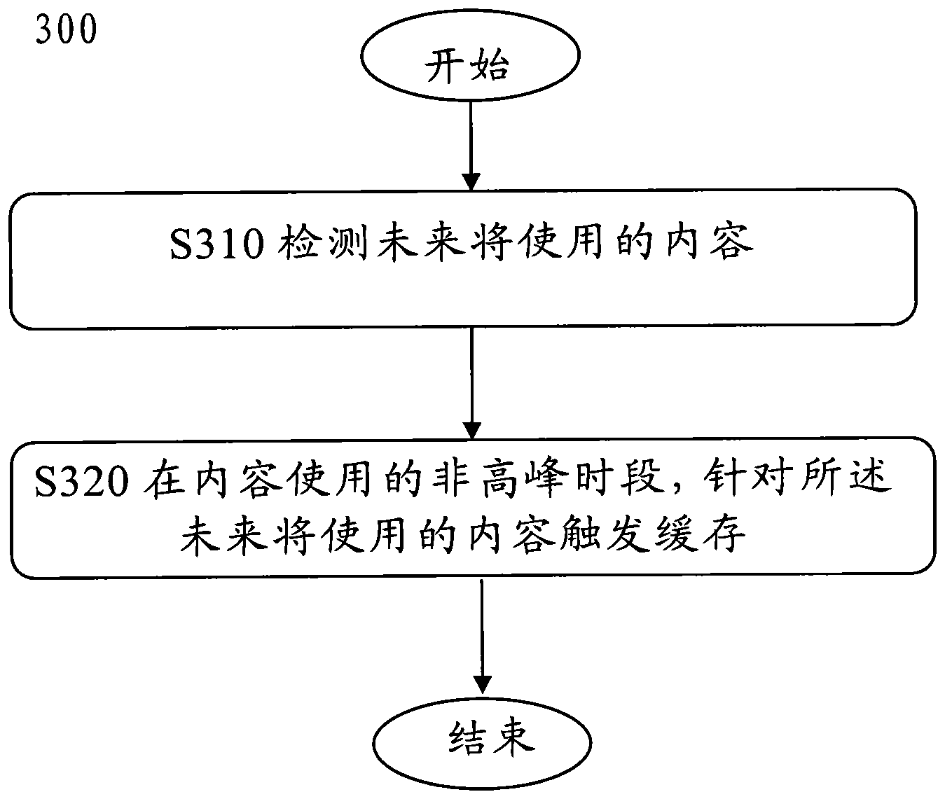 Cache scheduling method and equipment