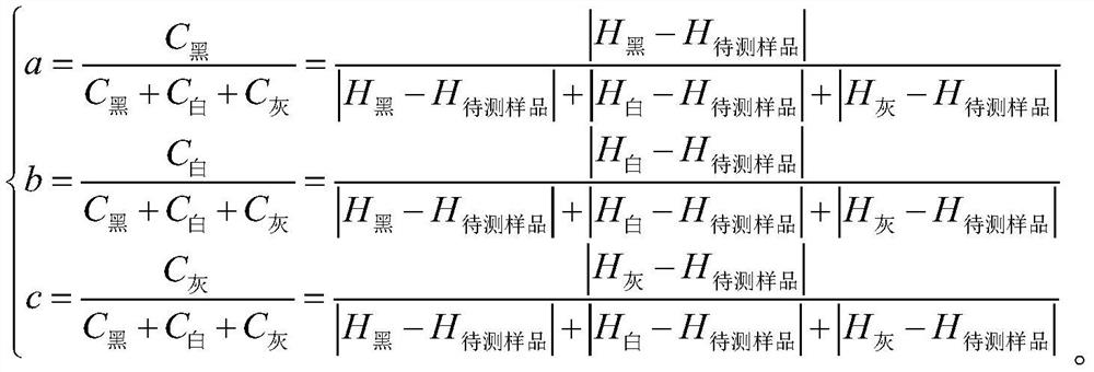 A Spectral Data Correction Method Based on Weight Coefficient