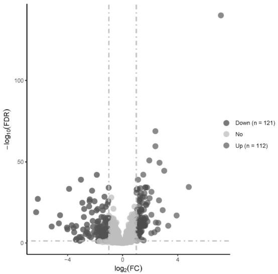 MSI prediction model construction method based on immune-related genes