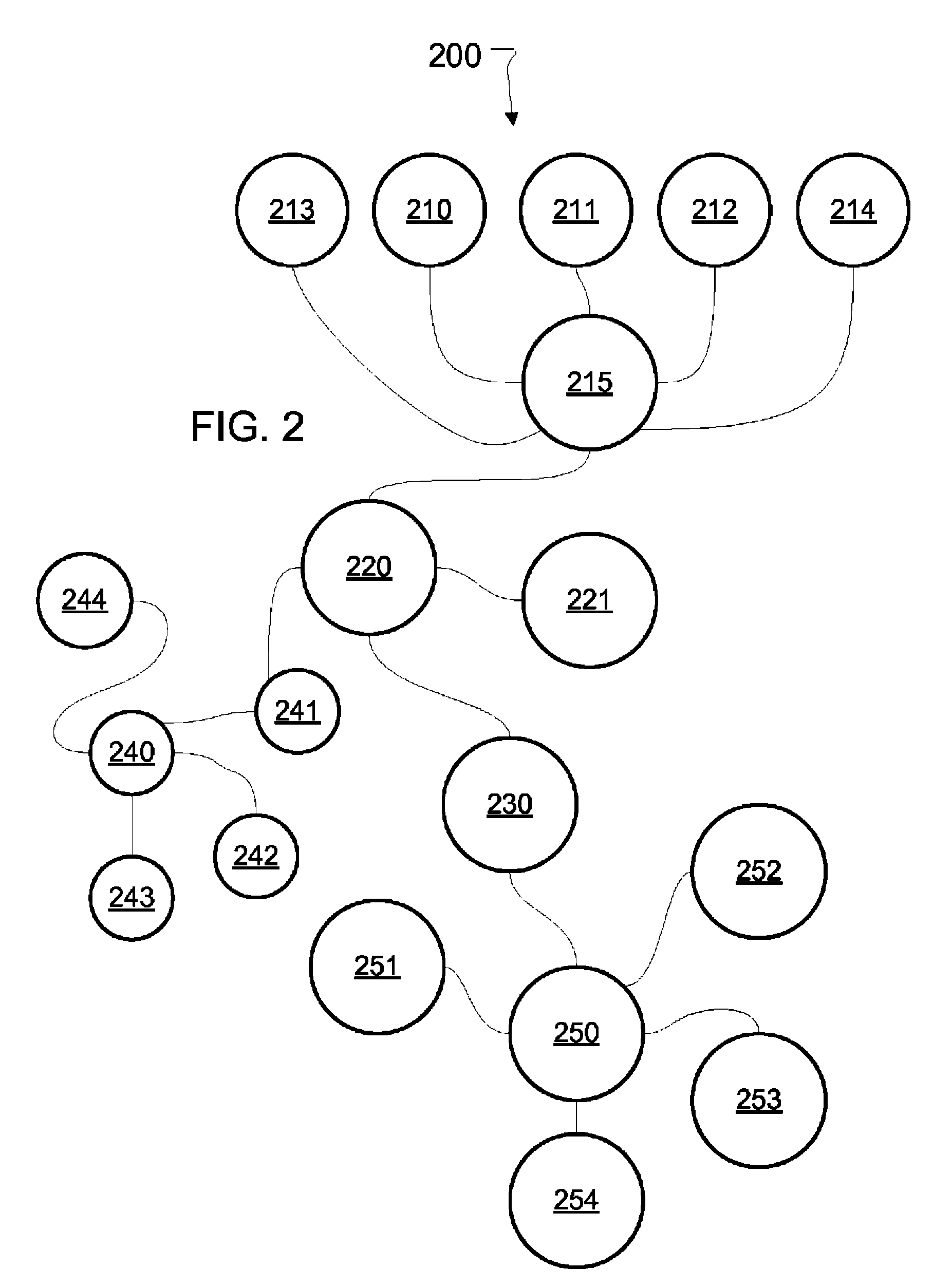 Tracing of shader-generated ray groups using coupled intersection testing