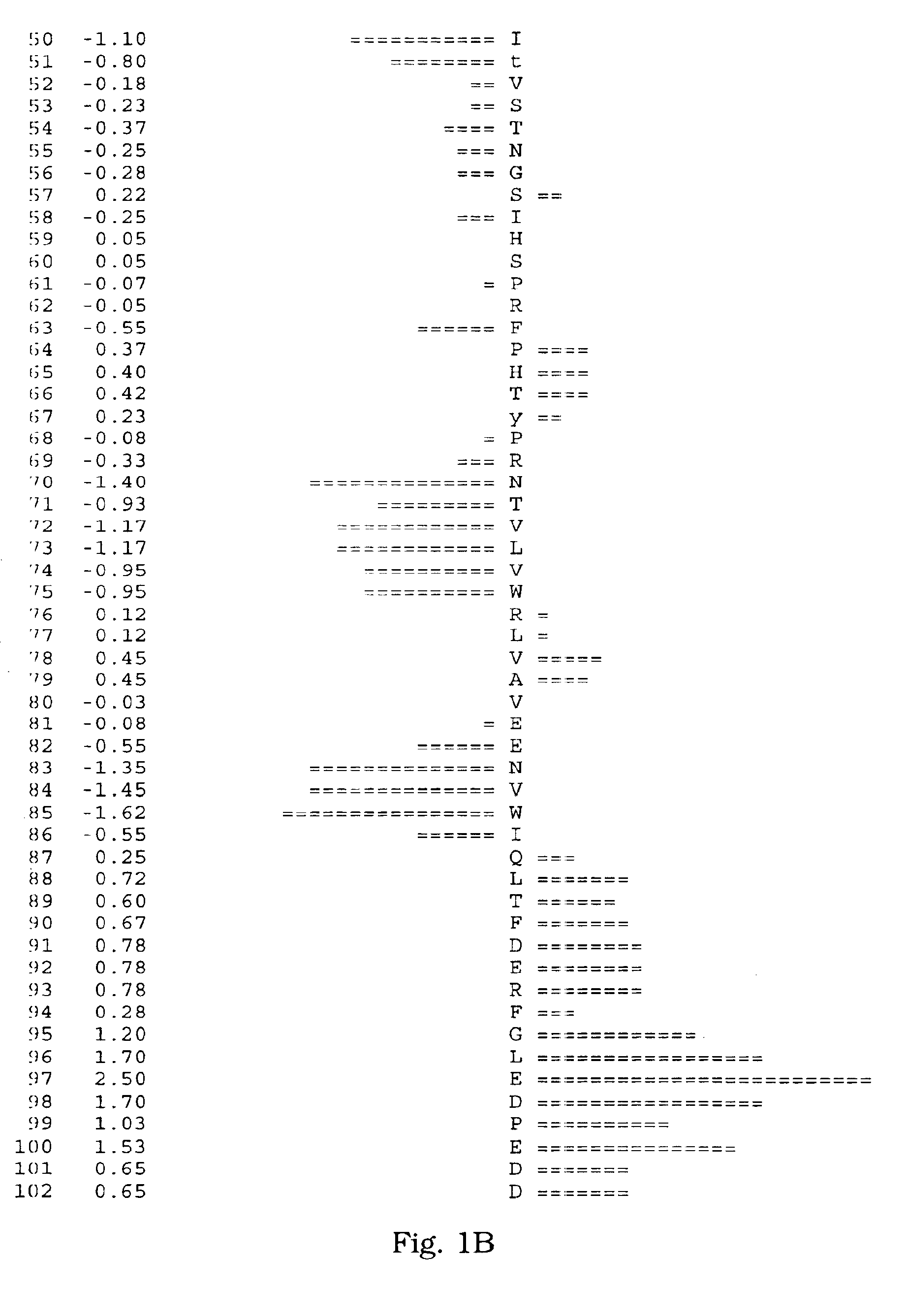 Method of treating fibrosis